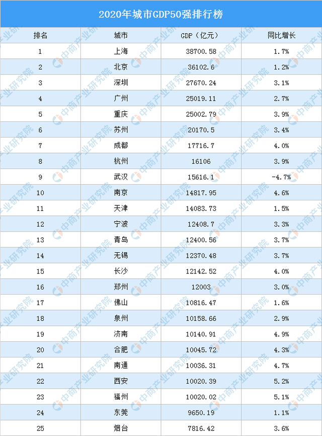 成都排名第一_成都地铁(2)