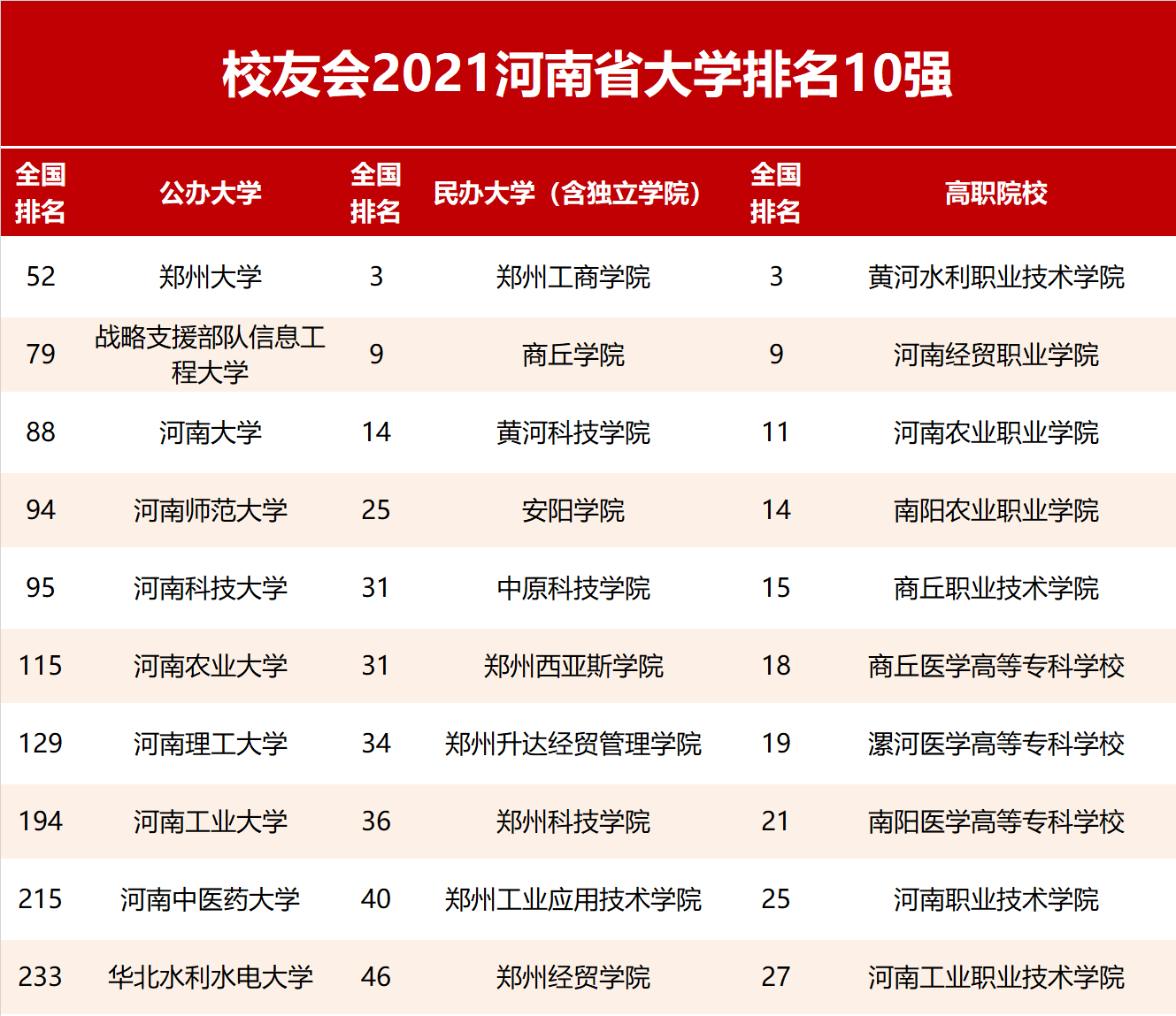 河南大学在全国的排名_河南的大学排名(3)