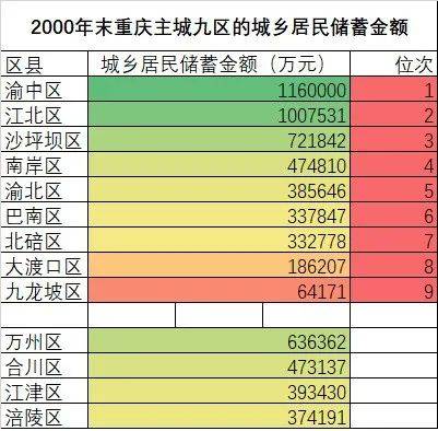 2021年重庆区县gdp(2)