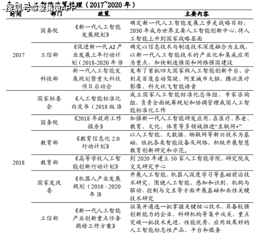 7月20日首發上會！雲從科技可能將成為科創板最「年輕」的AI公司 科技 第11張