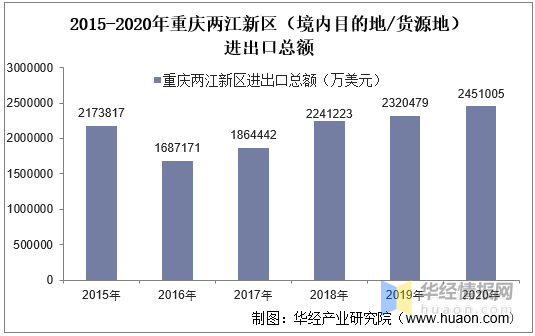 2021年重庆区县gdp(3)