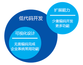 代码|秀活字格应用 赢Mate40大礼|2021企业级低代码应用大赛正式开启