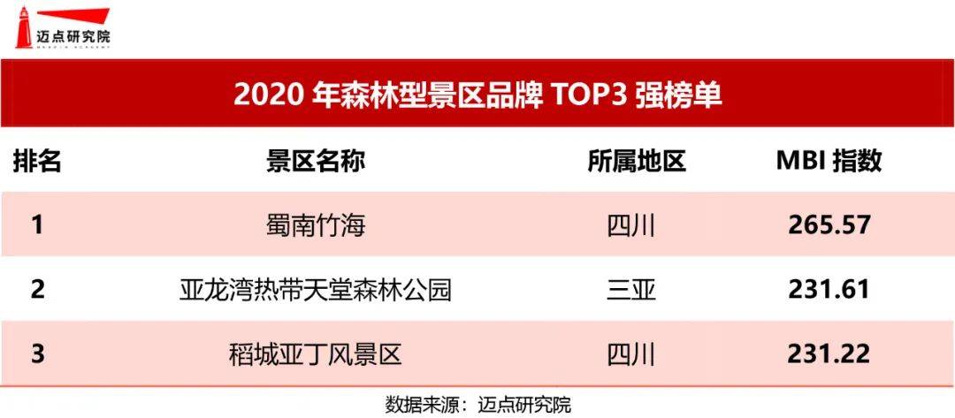 旅游景点排行榜国内_端午各省份旅游收入排行出炉非遗体验成热门