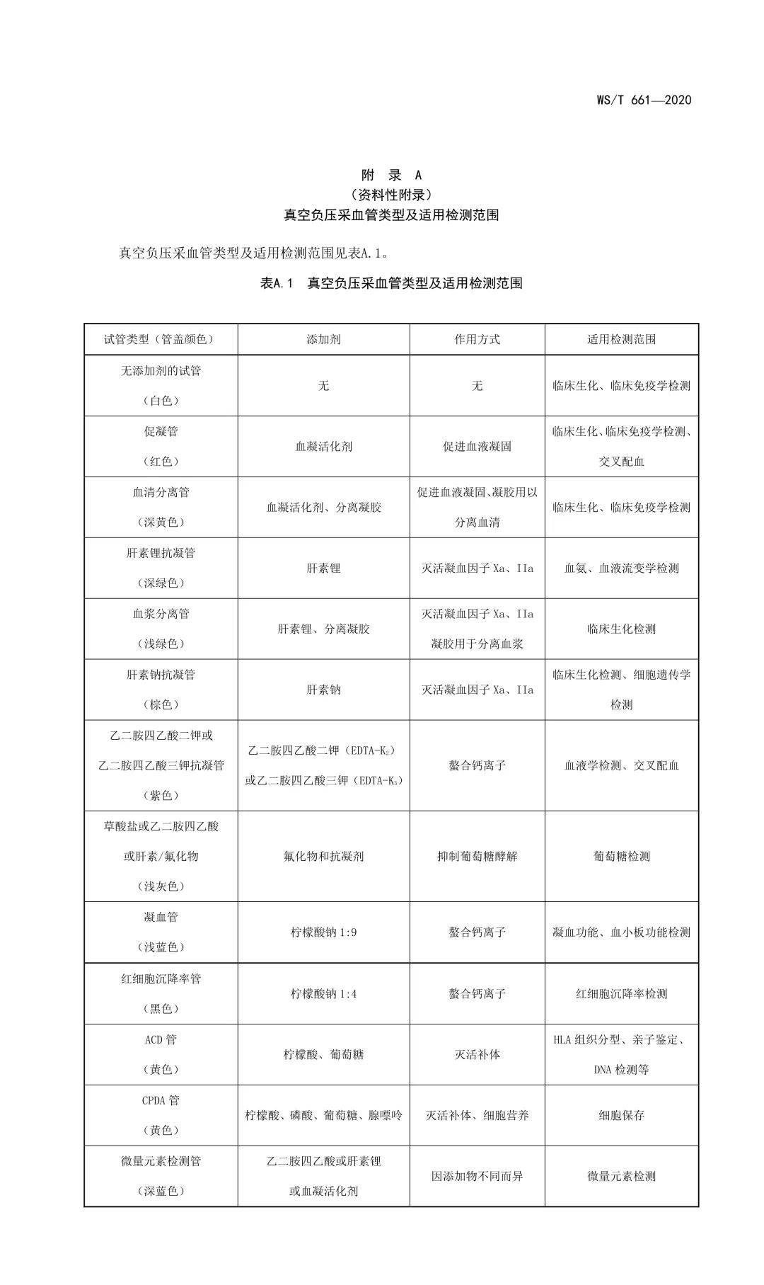 时间|静脉采血最新行业标准！