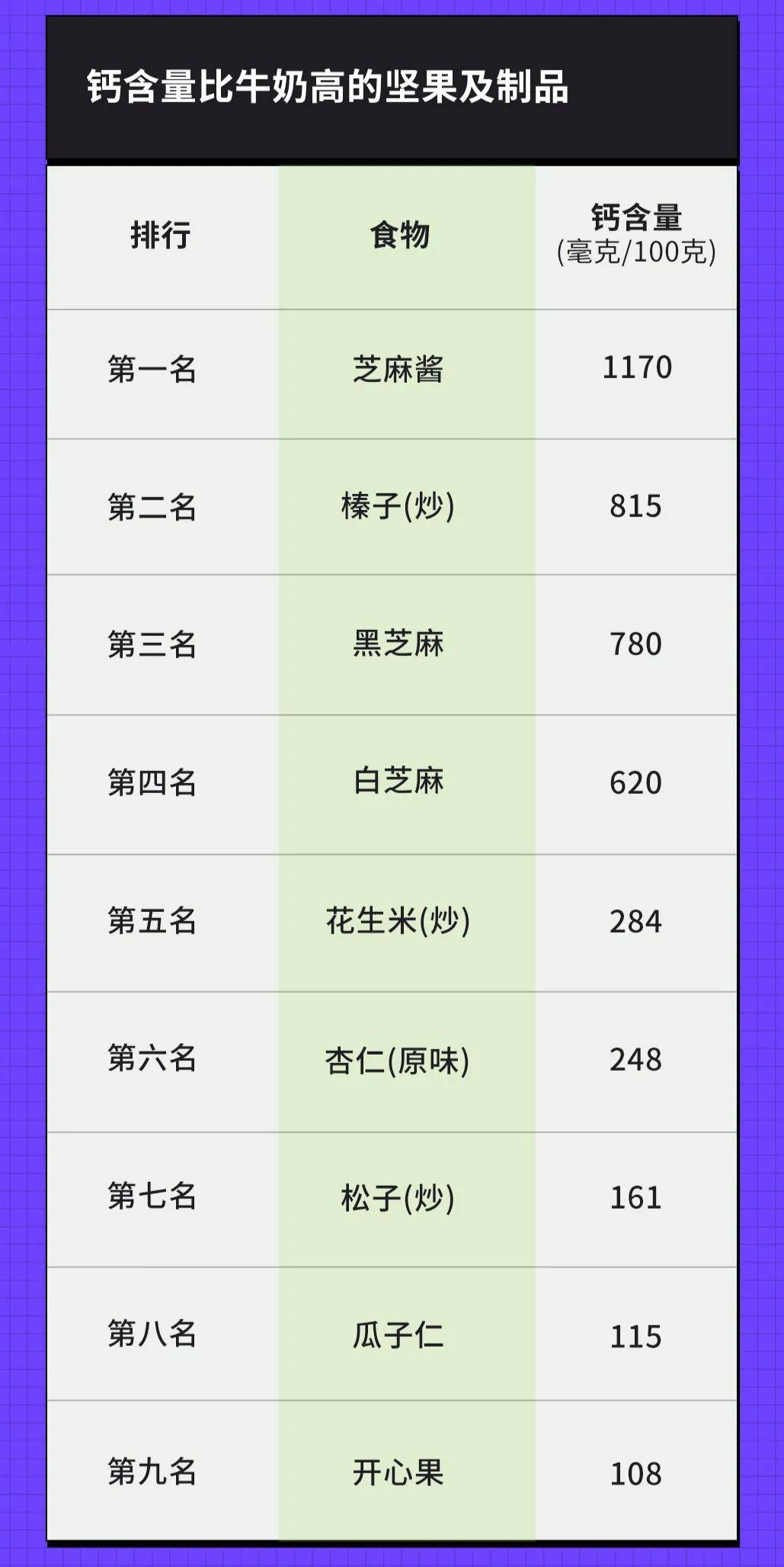 标准|关于补钙的这10个「常识」，竟然都是错的