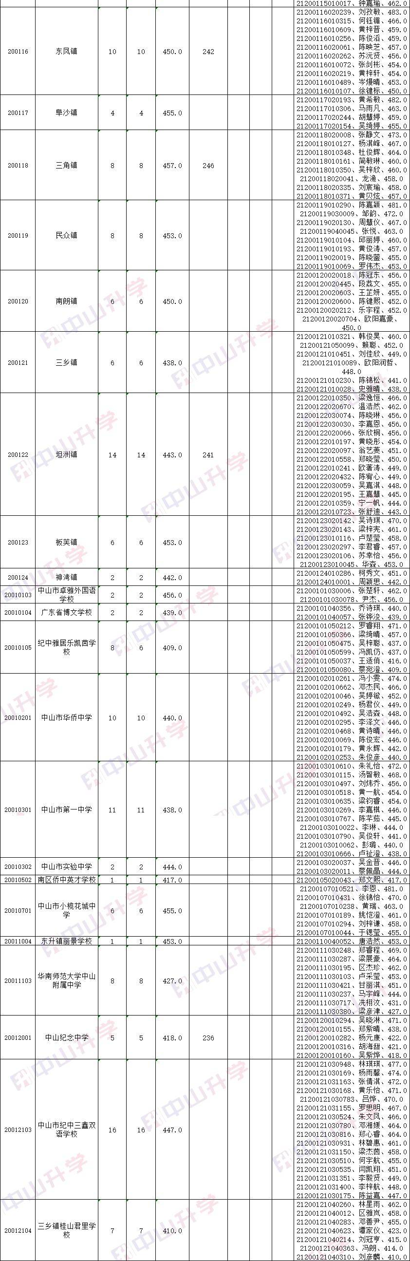 指标|中考指标生名单出炉！这可能是你降分上纪中一中的机会