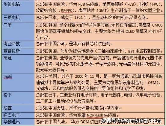 屏幕供应链