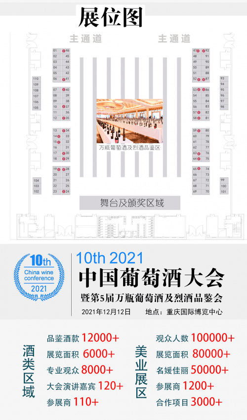全球|2021中国葡萄酒大会主题确定为复苏之约全球葡萄酒市场大变局