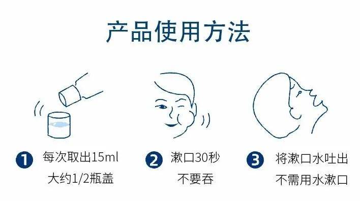 漱口水的正确使用方法图片