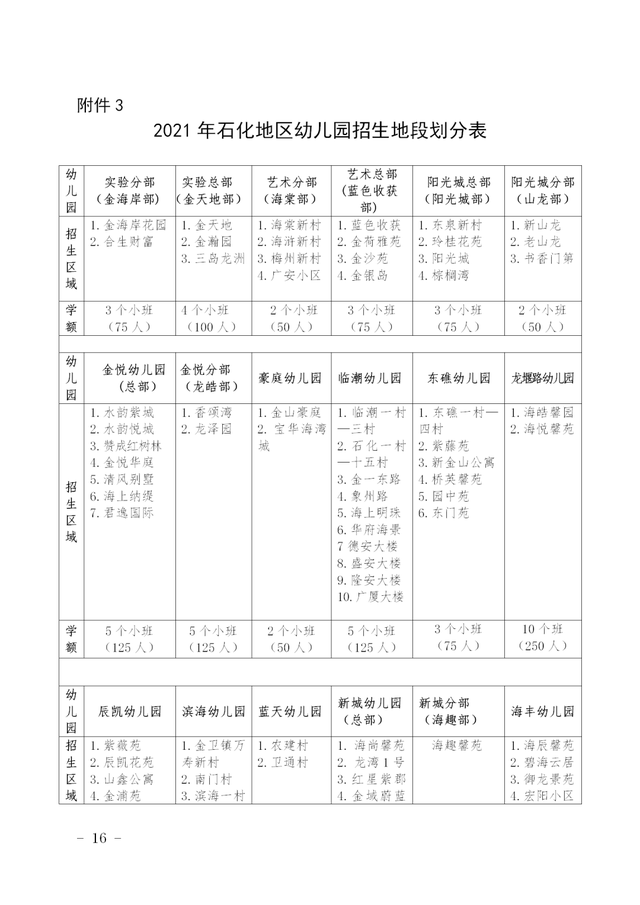 家长|热议！2021上海这4区教育局明确幼儿园班级人数！你家幼儿园符合标准吗？