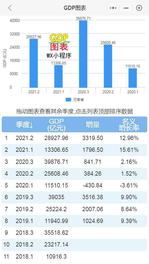 2021年上半年GDP：江苏省、江西省、河南省、湖南省、云南省