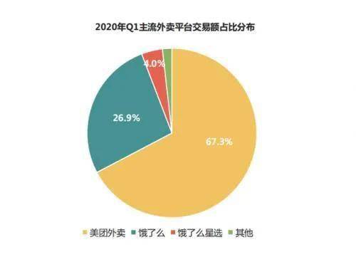 抖音做外卖到底有没有戏？