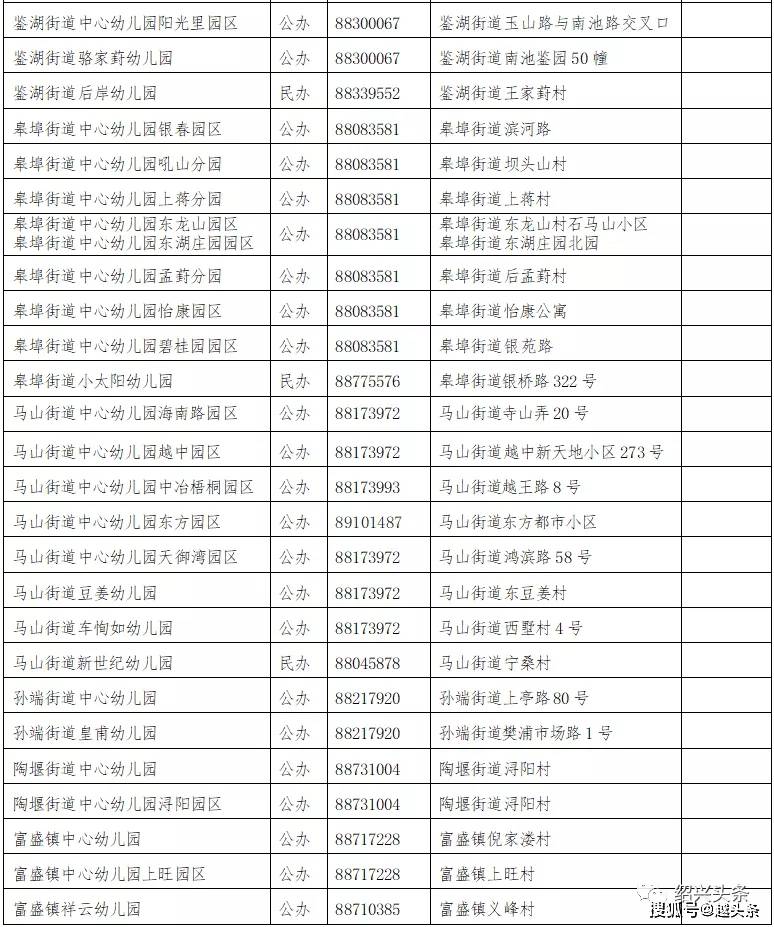 家长|疯狂!今天绍兴幼儿园报名第一天,多所公立幼儿园爆满!也有报名人数为“0”