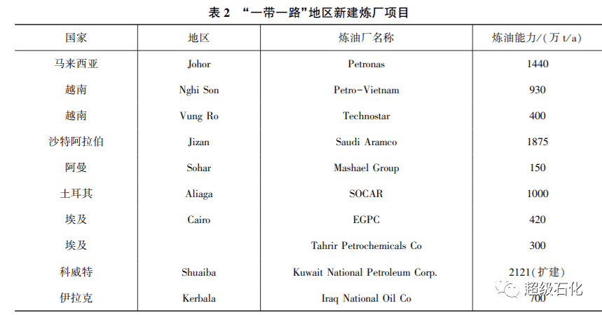 炼化厂gdp_昆明大炼油项目背后的千亿GDP诱惑(图)