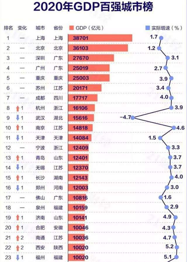 沈阳2020年gdp(2)