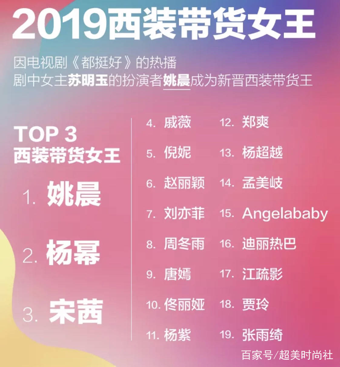 张雨绮|带货女王换人了？姚晨凭《都挺好》成NO.1，张雨绮排在贾玲后