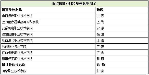 专科|报专科=选专业=好就业！读什么高职专业就业薪酬最高？