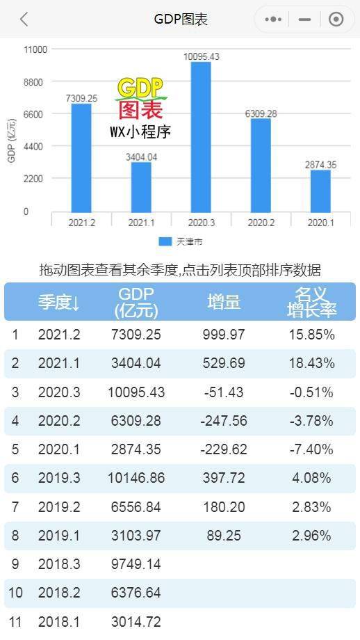 广西与海南哪个gdp高些_部分省份前三季度GDP增量排名,广西超辽宁贵州海南天津吉林新疆