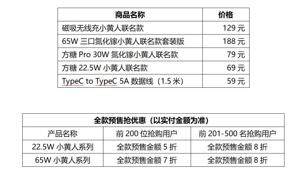 iPhone|努比亚小黄人充电设备联名款开启预售，预售福利五折起！