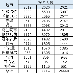 呼伦贝尔2021人口_呼伦贝尔市退休人员2021年基本养老金上调