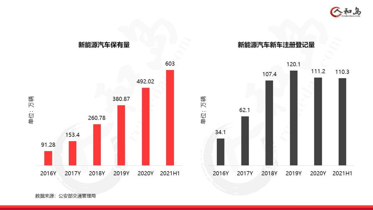 樂車邦人和島公安部上牌量數據分析報告2021中國汽車銷量將創新高