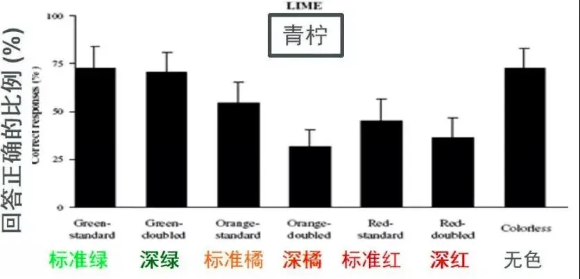 食品|颜即正义！高颜值食品的魅力究竟有多大