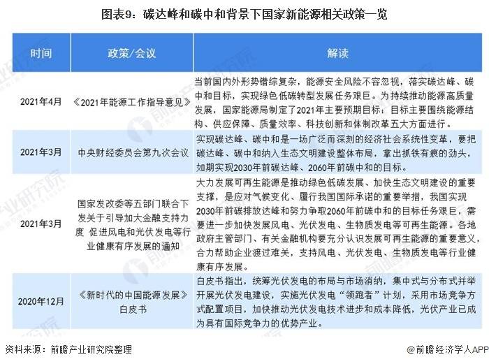 2060年前碳中和,2030年非化石能源佔一次能源消費比重達到25%左右,風