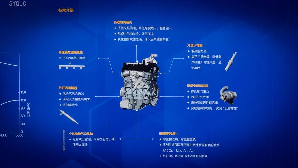 氫動力則是這一潮流下的技術成果之一