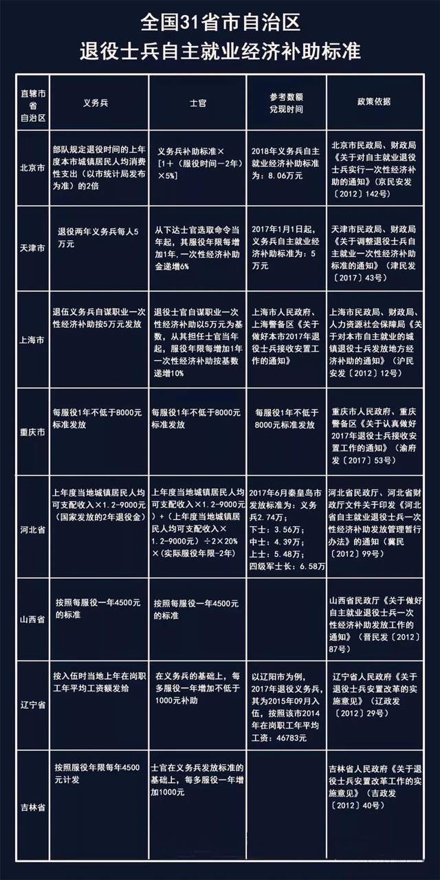 士兵退役後退伍費怎麼拿拿多少