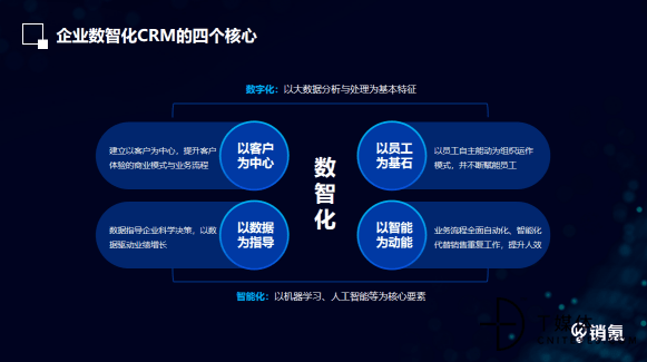 销氪陈冲:打通销售全链路闭环,以数智化驱动业绩增长