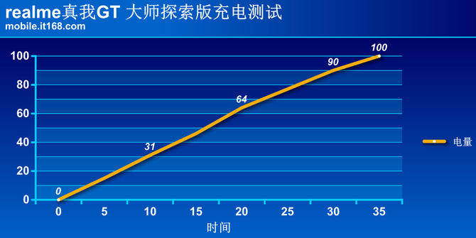 realme|realme 真我 GT 大师探索版评测：为探索世界而生的品质旗舰