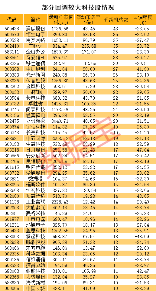 業績突然爆雷，蘋果概念龍頭大跌15%！機構紮堆推薦的超跌科技股來了 科技 第2張