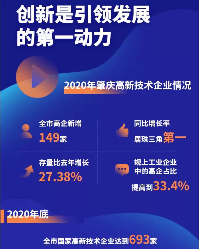 2021年肇庆gdp