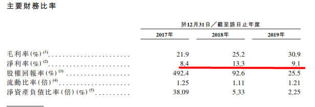 实地集团被曝商票逾期：负债高企 上市失败后高管离职(图6)