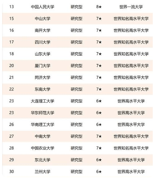 吉林大学排行_高校最新博士点排名|浙江大学|武汉大学|吉林大学|山东大学|清华大学_...