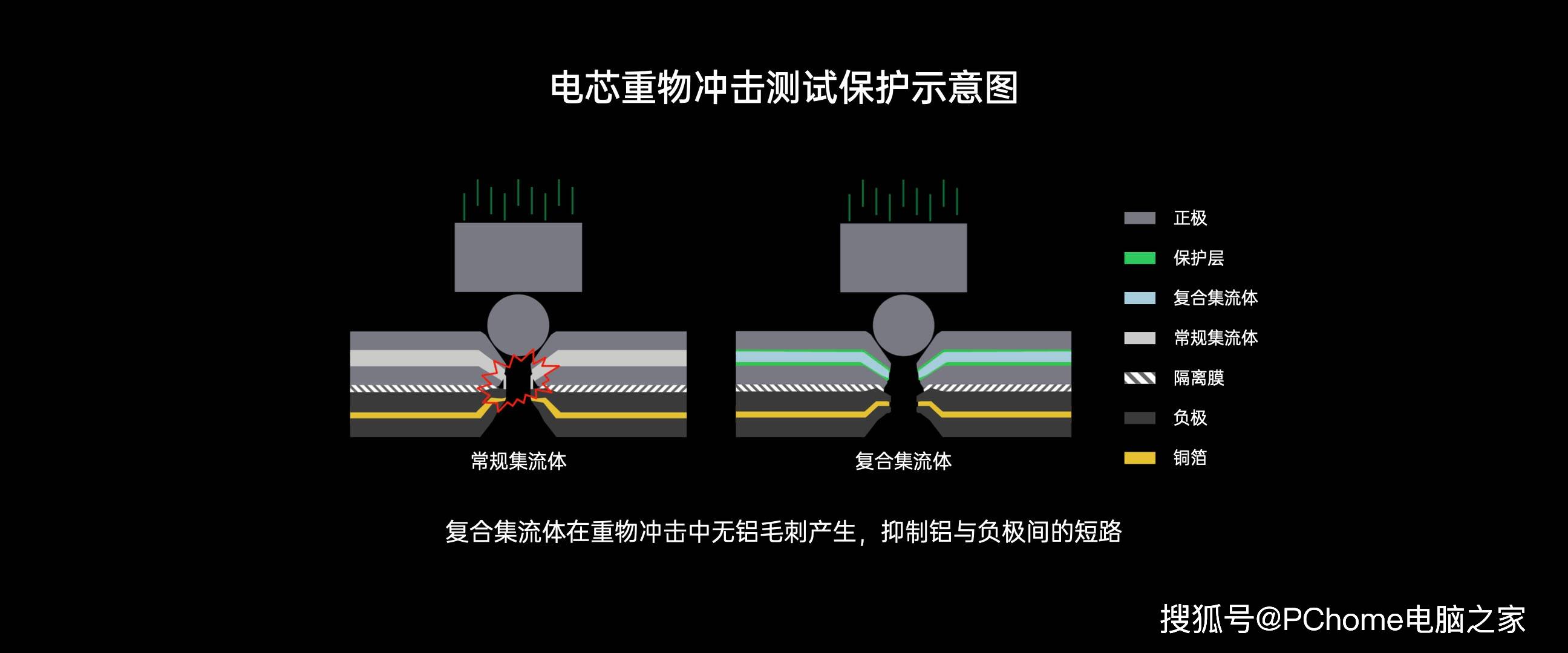 电池|OPPO闪充开放日黑科技不断 更快更智能更安全