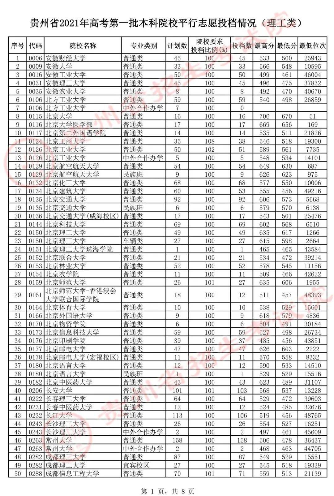 湖北警官学院招生_湖北警官职业学院_2016湖北警官学院招生