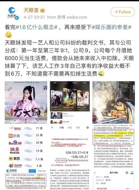 黑金影視變「黑心」，曾舜晞倒貼薪水，尚雯婕真的是伯樂嗎？ 娛樂 第12張