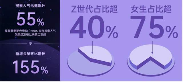 品牌|它为商家们打了个样！圈粉“三坑”少女，在天猫拿下“双冠军”
