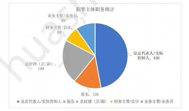 如何认定虚开发票金额 7c9d55b2cb8a4751a6e3dcfd84eef3b2.jpeg
