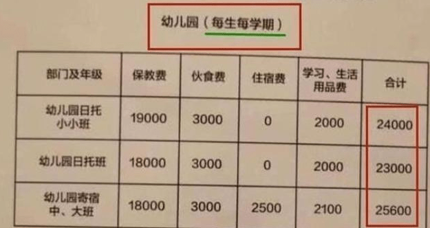 家长|教育部传来2个好消息，幼儿园迎来重大改革，家长：希望赶紧落实