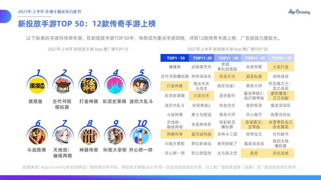 力度|有米云App Growing | 2021年上半年全球手游买量白皮书