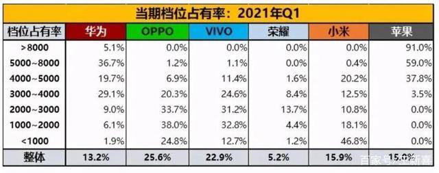 與高通合作再上新臺階，榮耀Magic3系列站穩高端底氣十足 科技 第2張