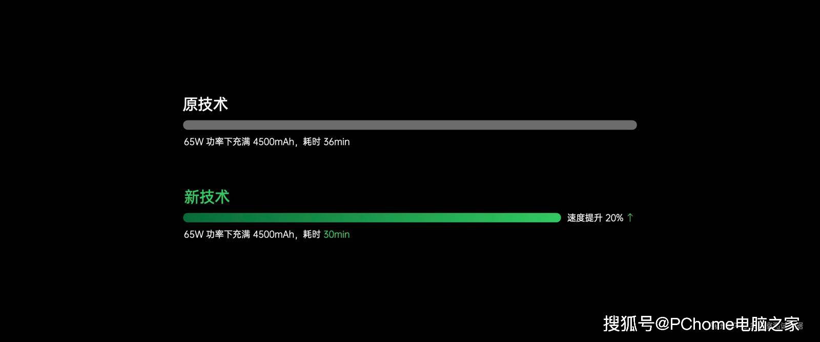 电池|OPPO闪充开放日黑科技不断 更快更智能更安全