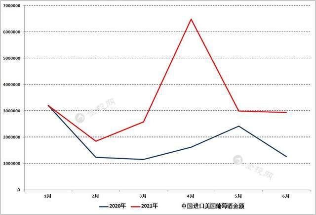 焦煤|葡萄酒对华出口暴增83%！美国贸易代表：支持澳洲“抗击”中国