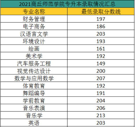 8.商丘師範學院7.河南財政金融學院6.鄭州工程技術學院5.平頂山學院4.