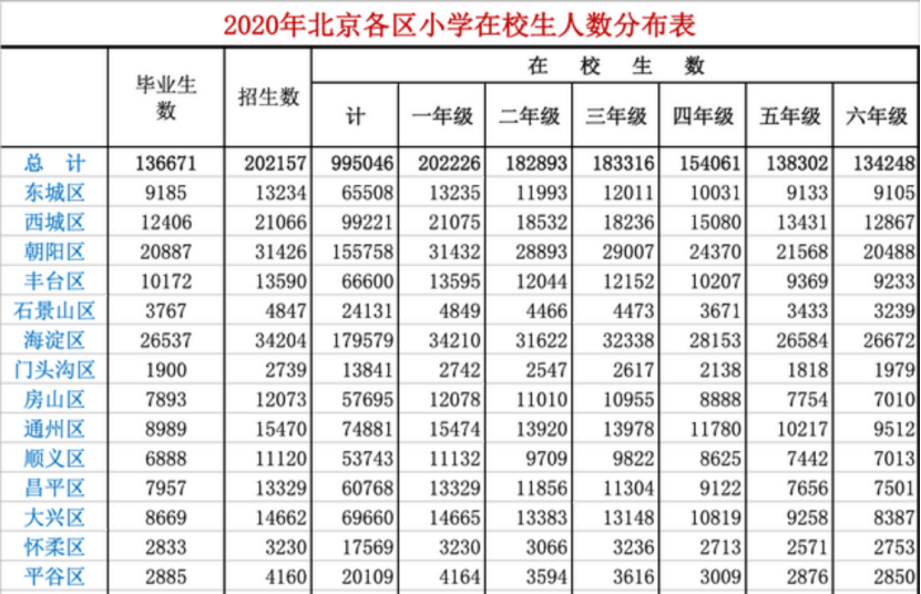 儿童人口_2020年中国童装行业市场现状及发展前景分析 预计2024年市场规模有望(3)