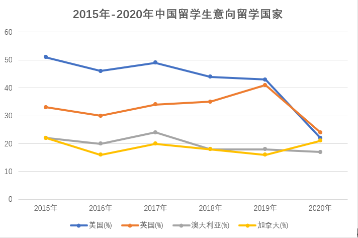 英国留学中介排行榜_英国留学中介排行榜单大揭秘(2)
