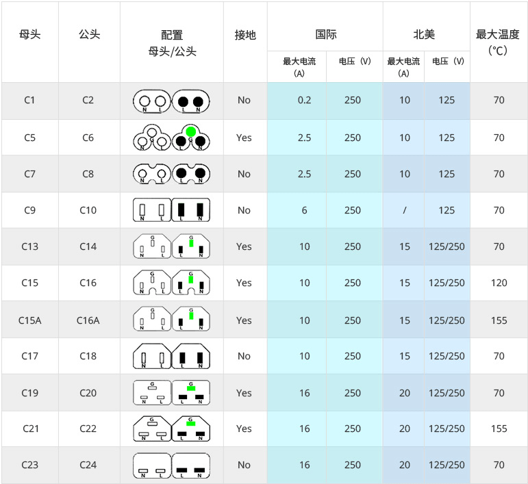 服务器电源线标准 6134bbedffab4fdc962595311173597c.png