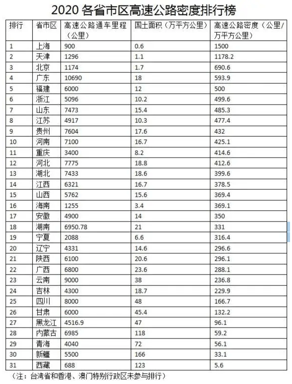 全国各省人口排名2020_2020中国各省份人口数量排名,山东第二,河南第三,第一名